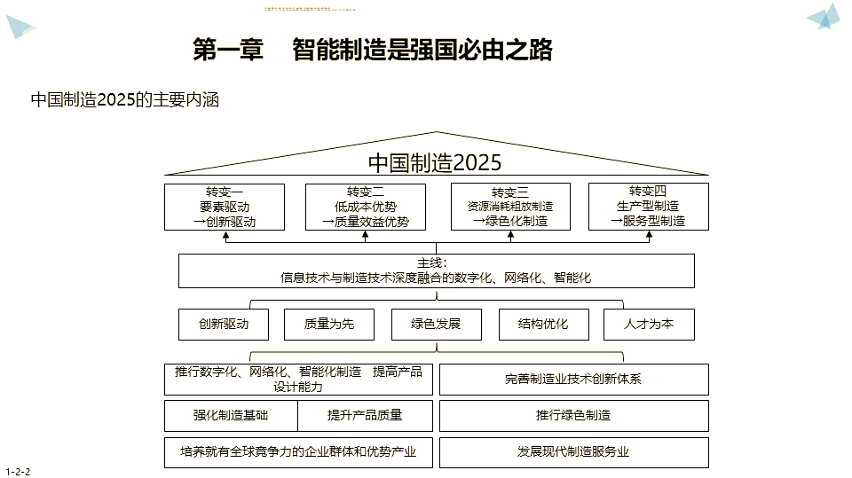 十大领域路线 📈 工业互联网数字化转型 中国制造2025智能制造规划