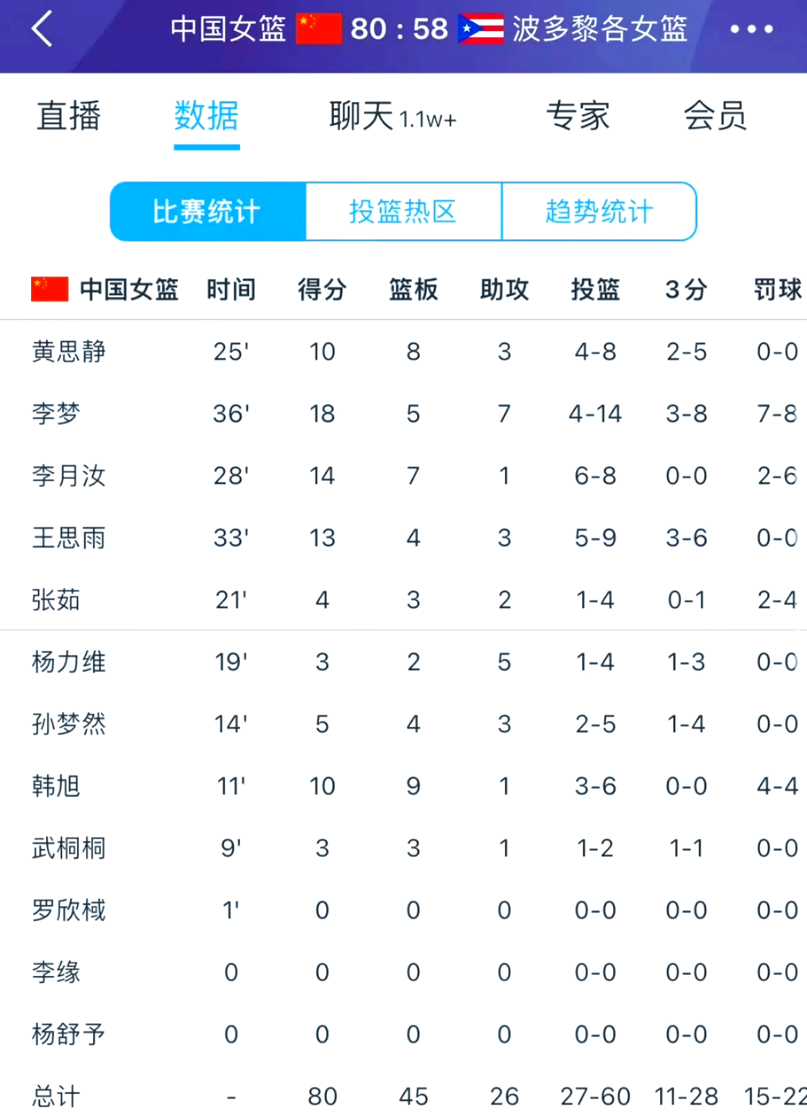 得分榜历 史排名解 最新数据相关图片2