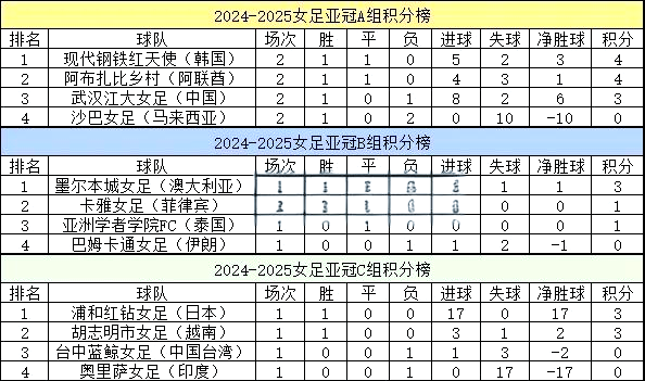 东京奥运会女足积分榜图片