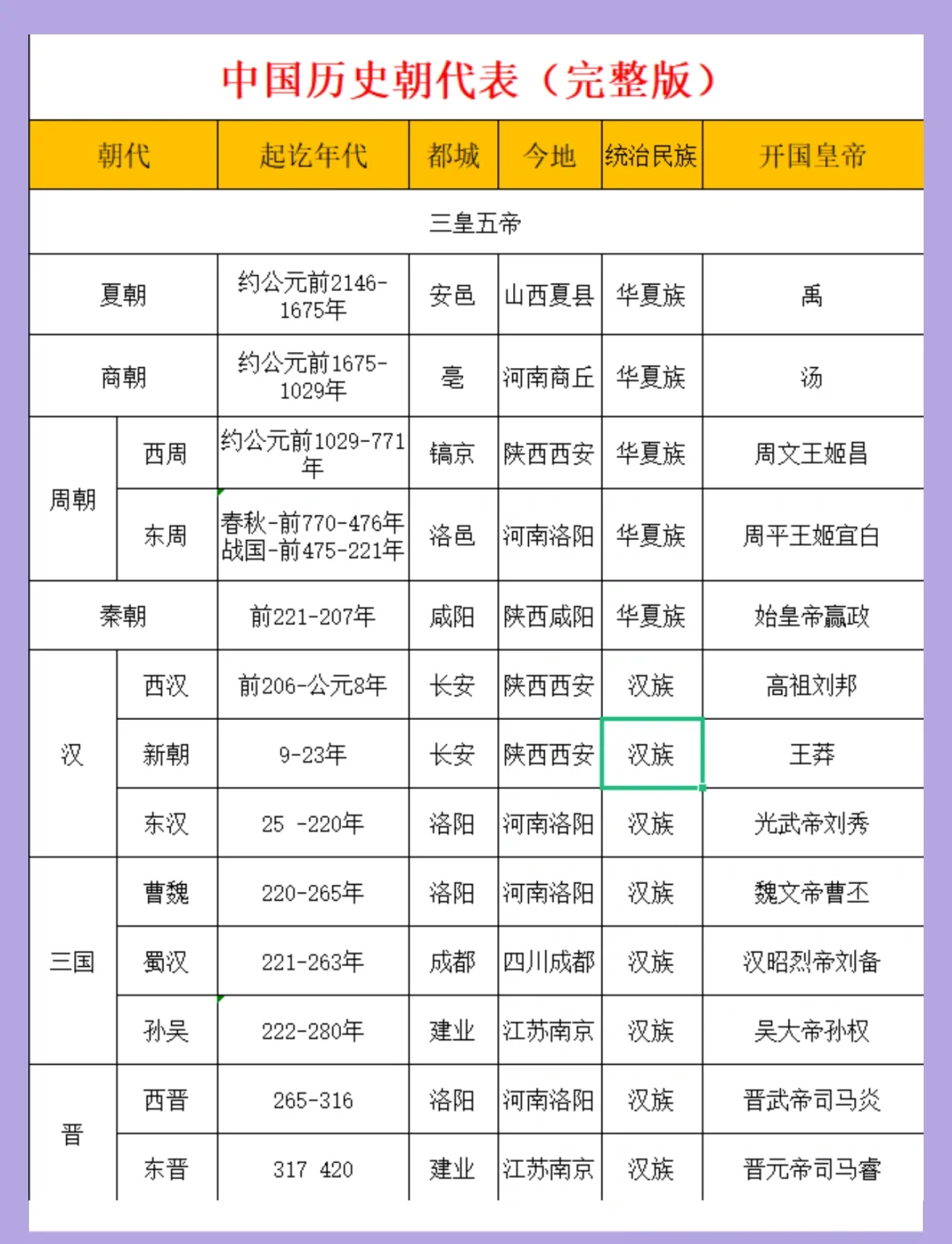 历史排名 最新排名 前十相关图片1