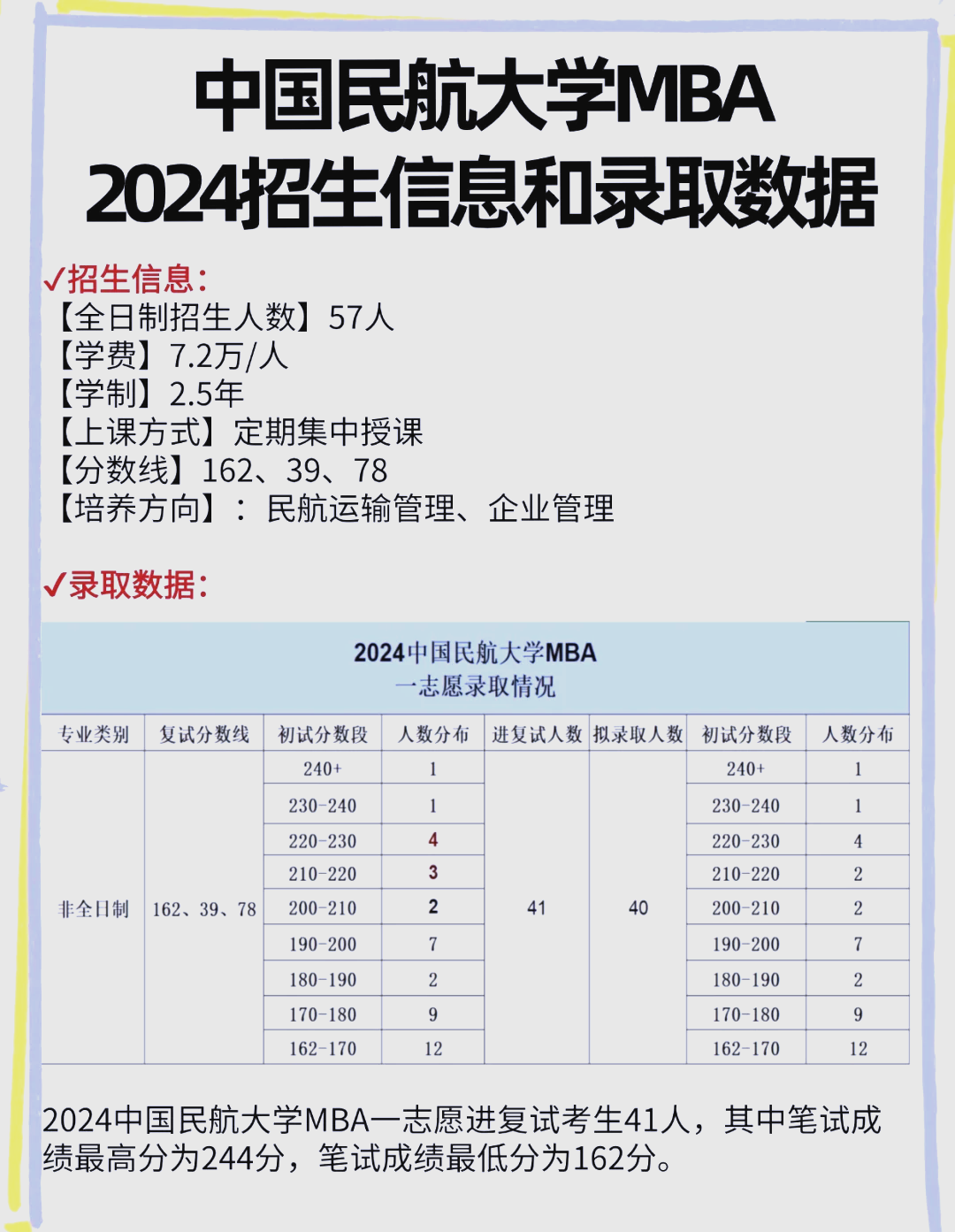 民航mba24录取,25招生 嘿,准备报考中国民航大学mba的小伙伴们看过来!