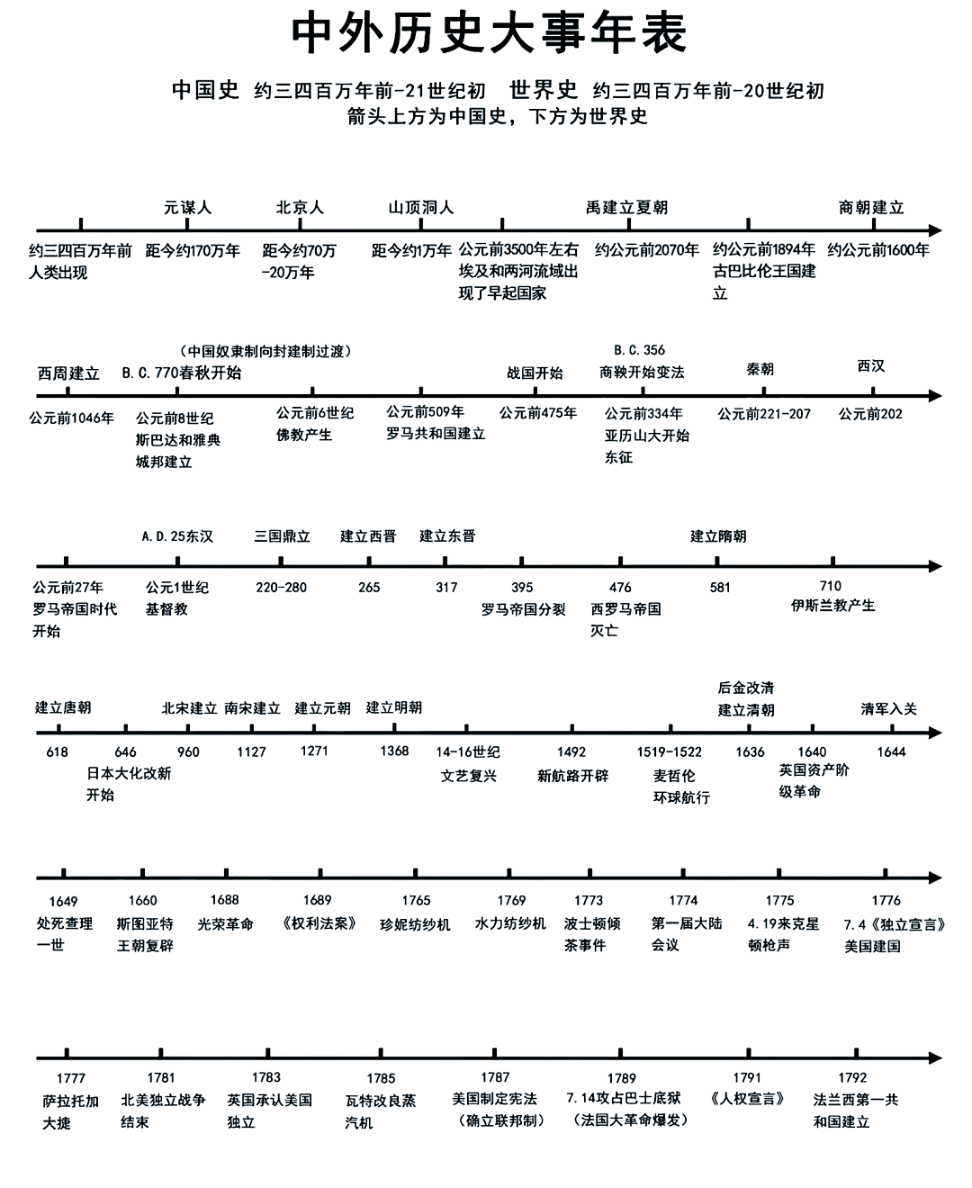 中国近代最牛关系图图片