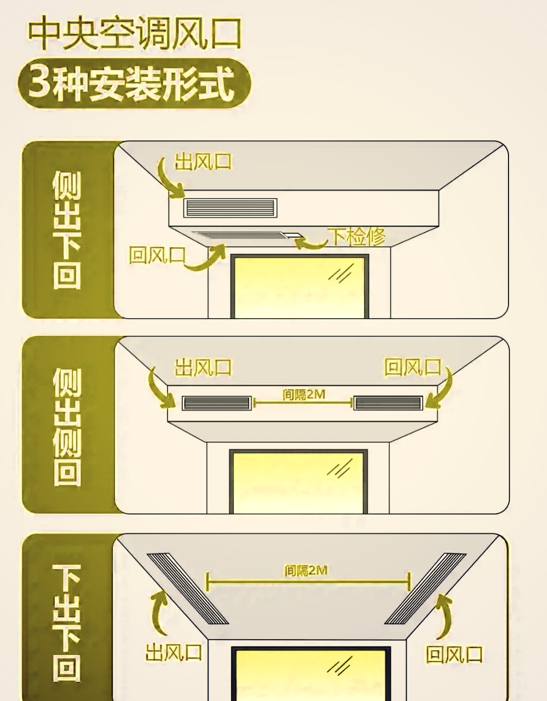 中央空调分布图图片