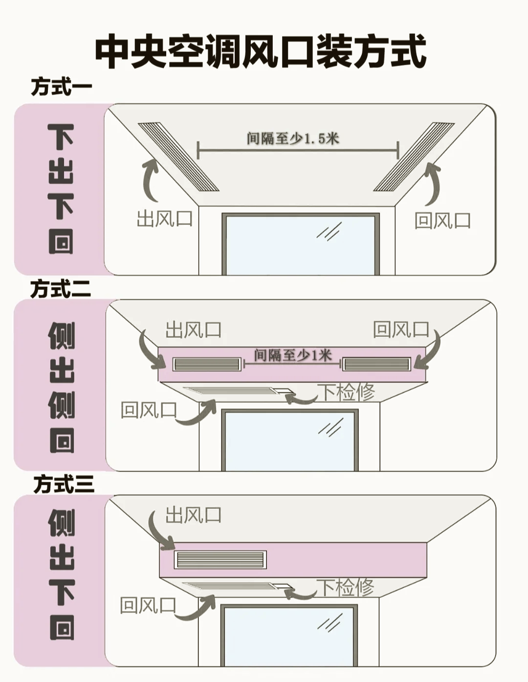 中央空调冷热风的标志图片