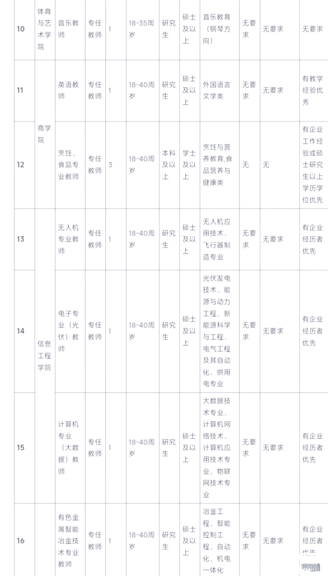 广西现代职业技术学院招聘33名教师