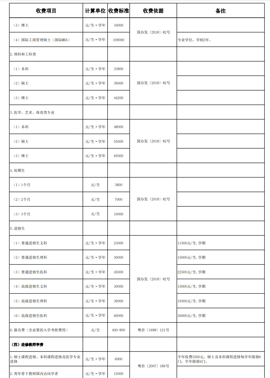 中山大学学费详解�