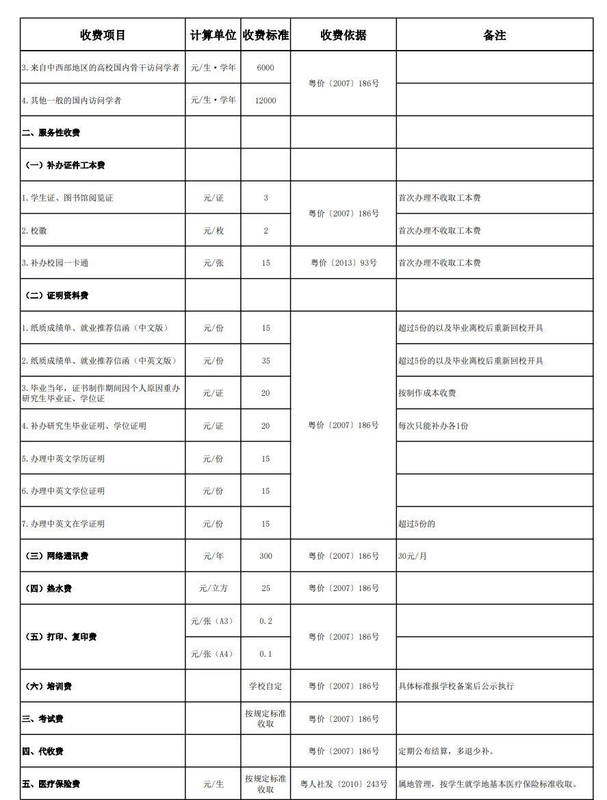 中山大学学费详解�