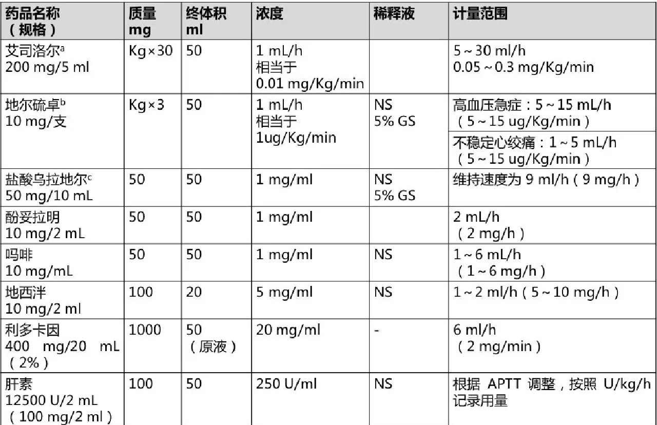 乌拉地尔剂量图片