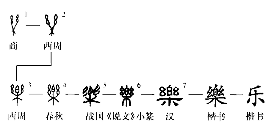 乐的金文怎么写图片