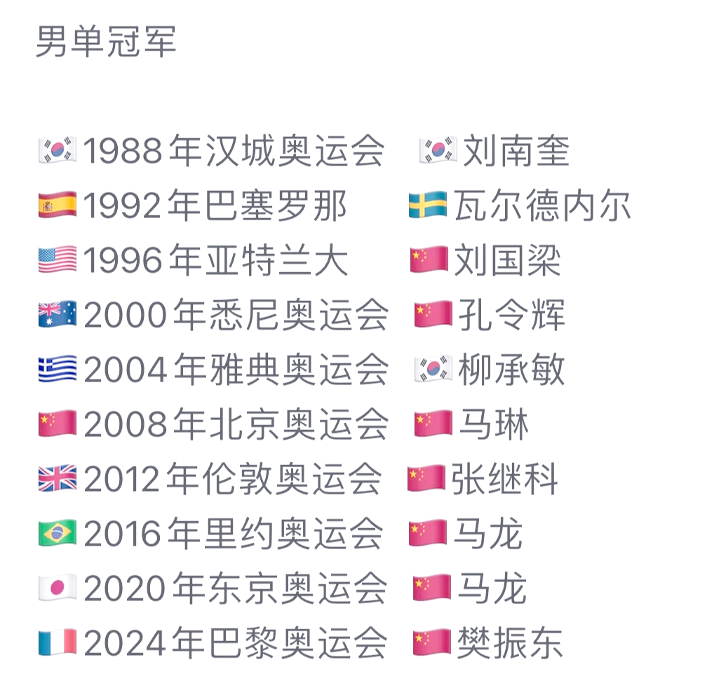 历届冠军 跨越时代 的荣耀与相关图片4