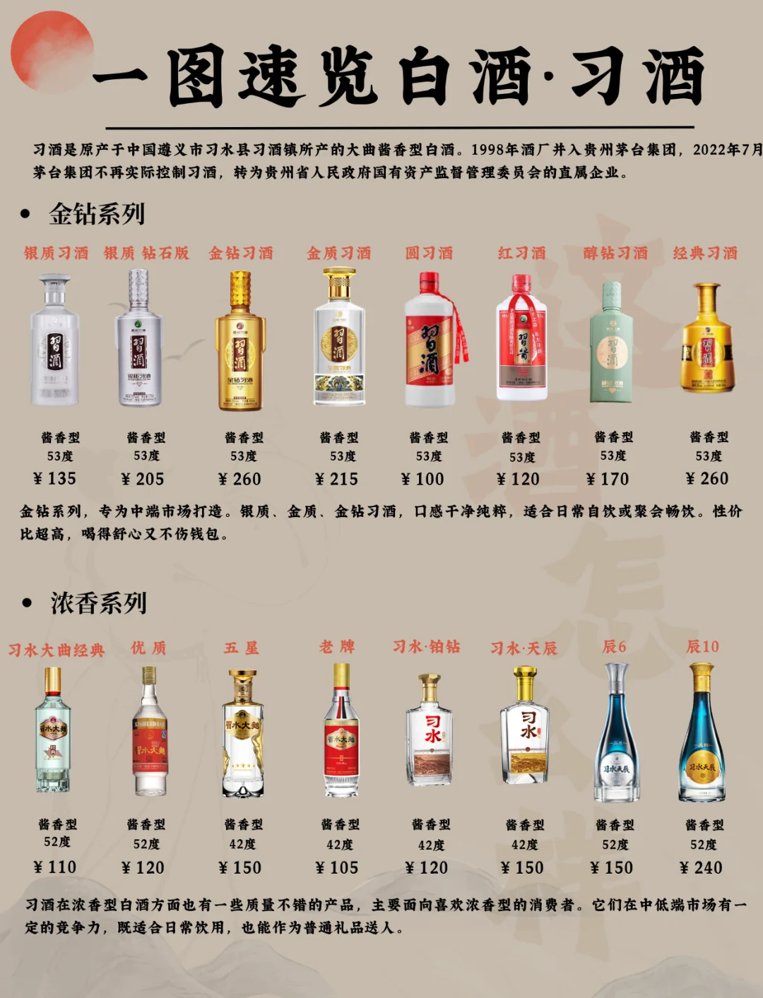 江西名酒 有哪些品 深度解析相关图片2