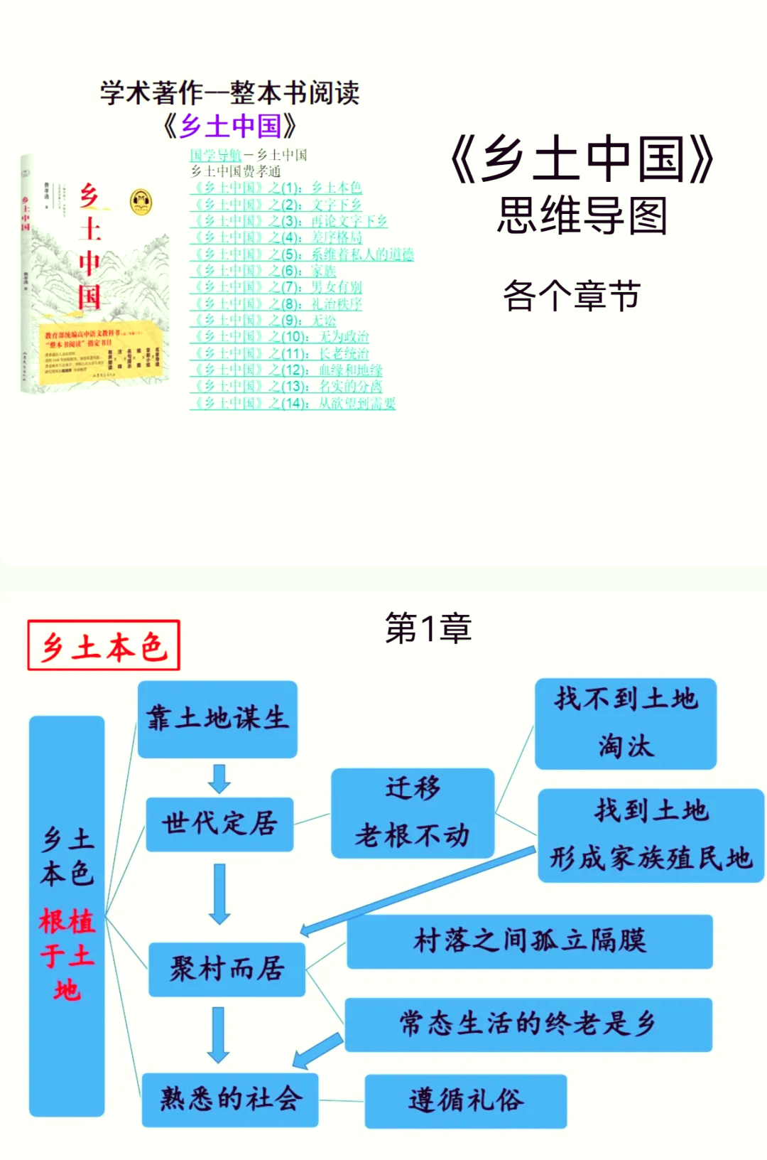 乡土中国思维导图每章图片