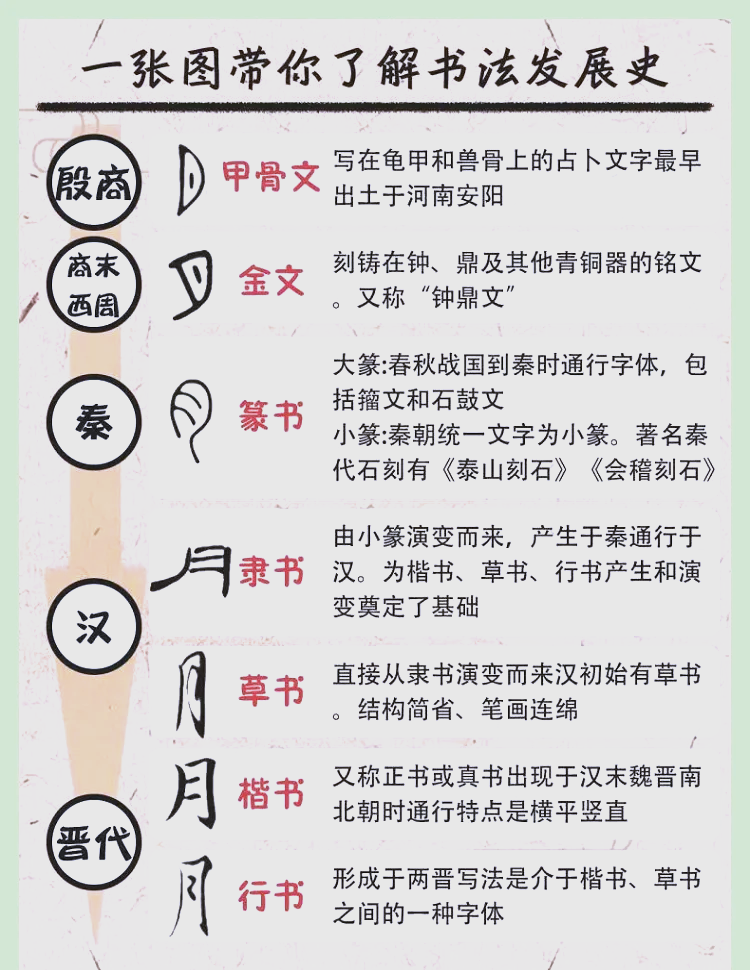 书法演变史 从甲骨文到现代艺术