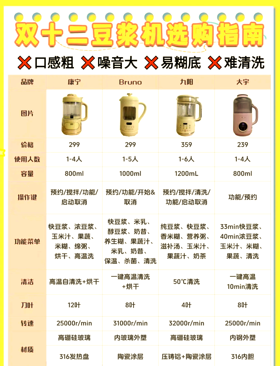 康佳豆浆机使用方法图图片