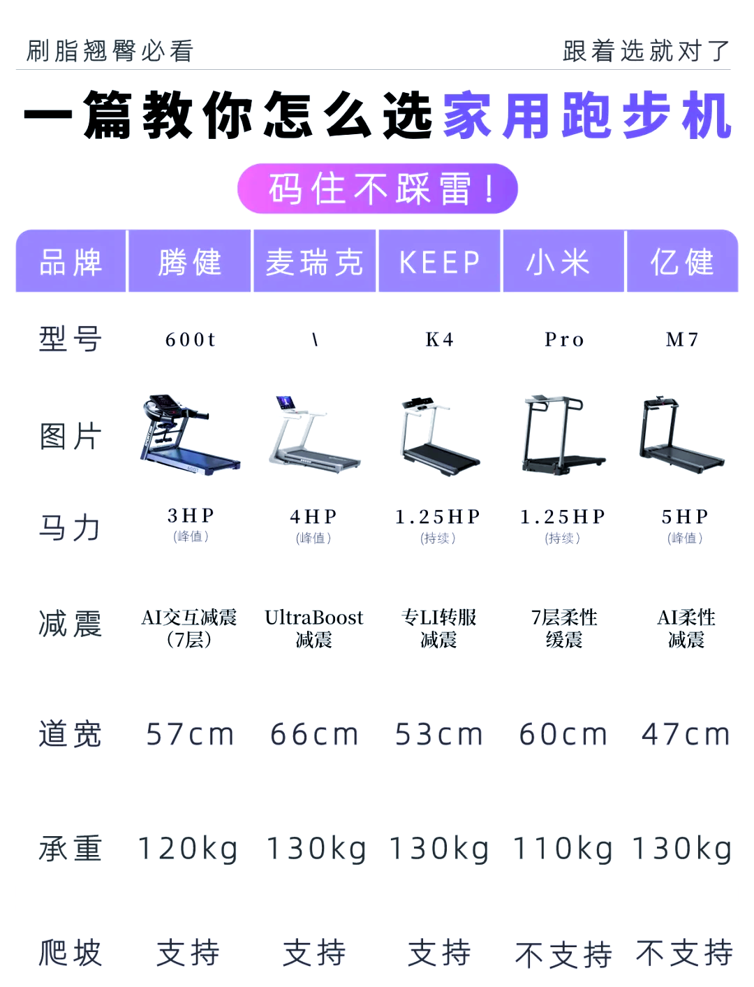 fitness跑步机使用说明图片