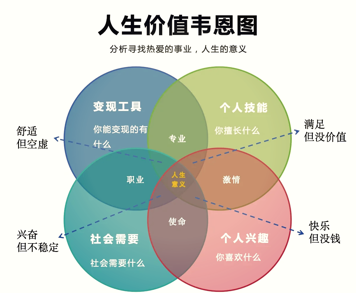 韦恩图三交集公式图片