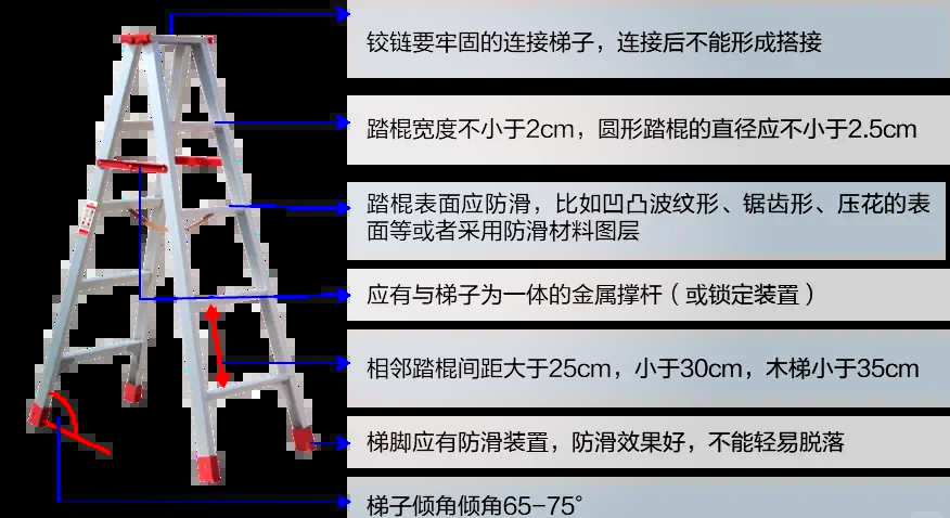 人字梯结构名称图解图片