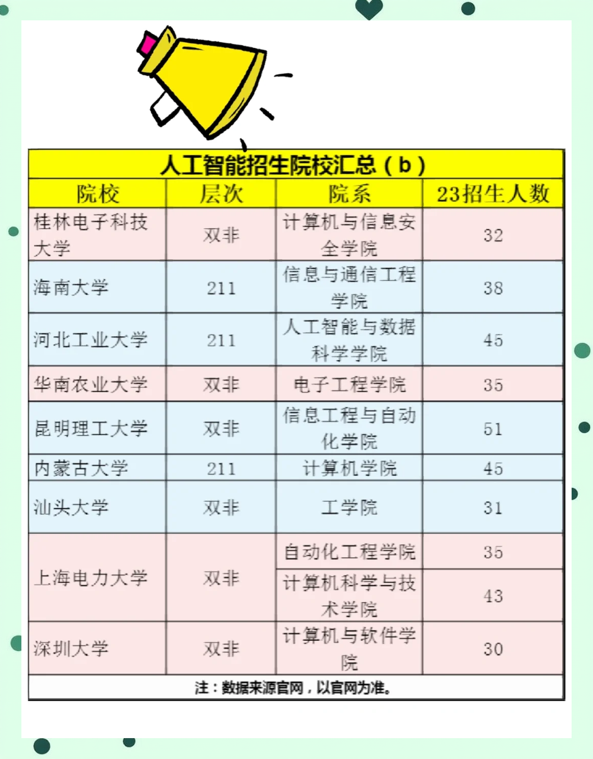 24考研必看人工智能专业顶尖院校推荐