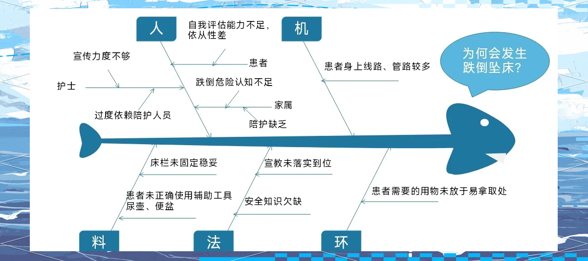 鱼骨图的六个因素图片