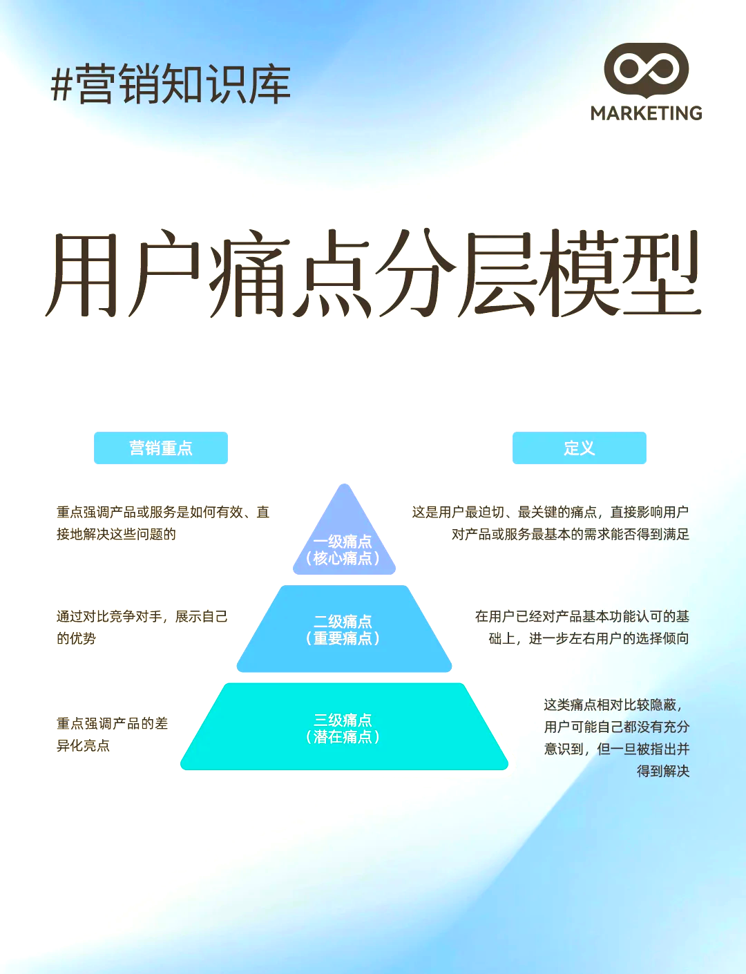 用户分层模型图片