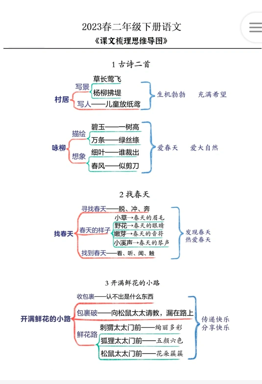 古诗村居咏柳思维导图图片