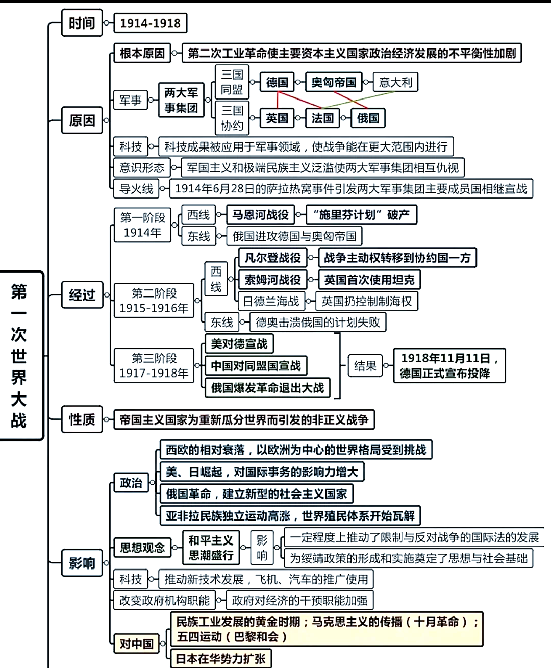 德国崛起的思维导图图片