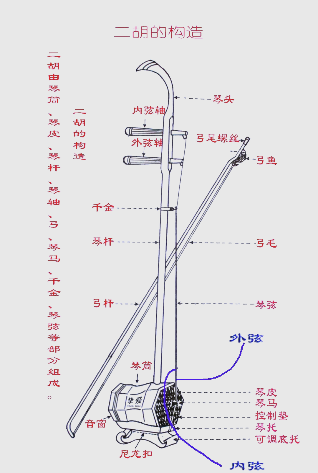 二胡指法口诀 很难图片