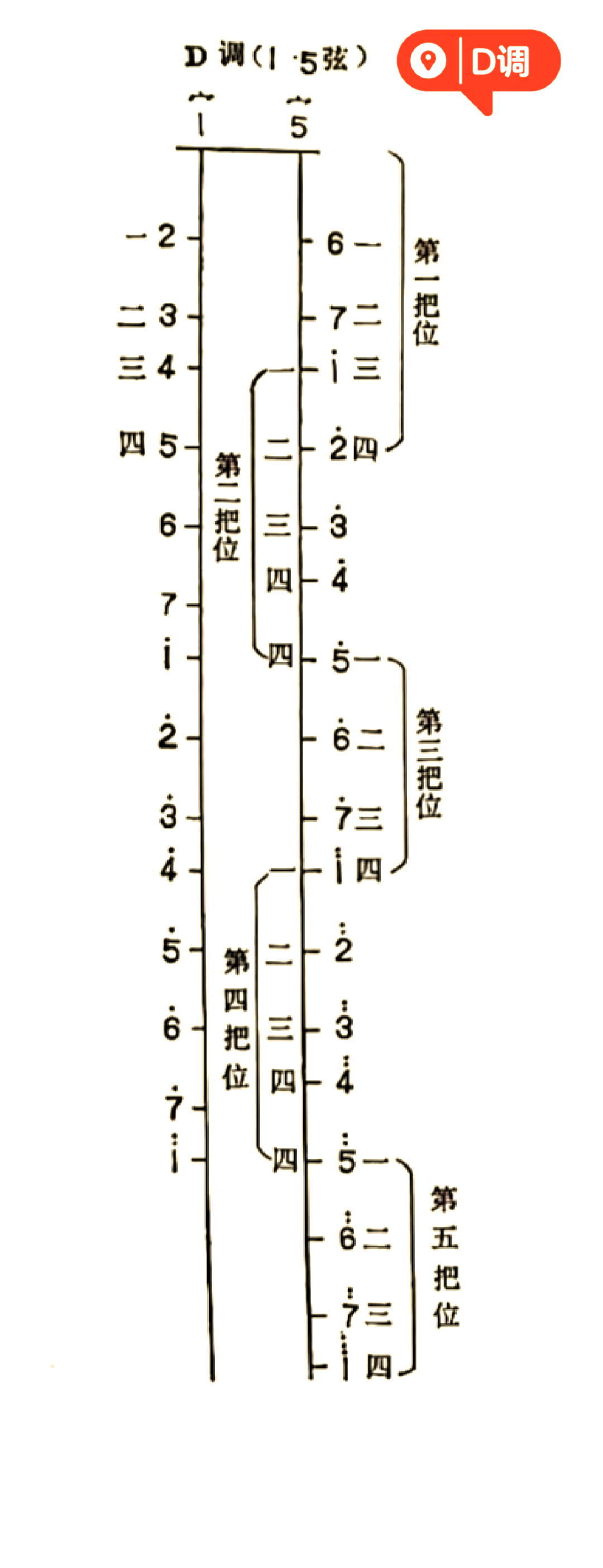 曲胡把位示意图图片