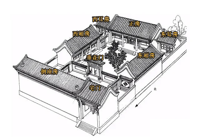 二进门四合院平面图图片