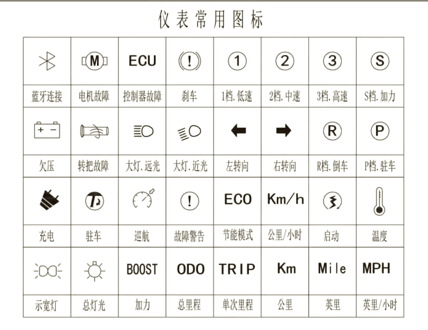 久保田指示灯图解图片