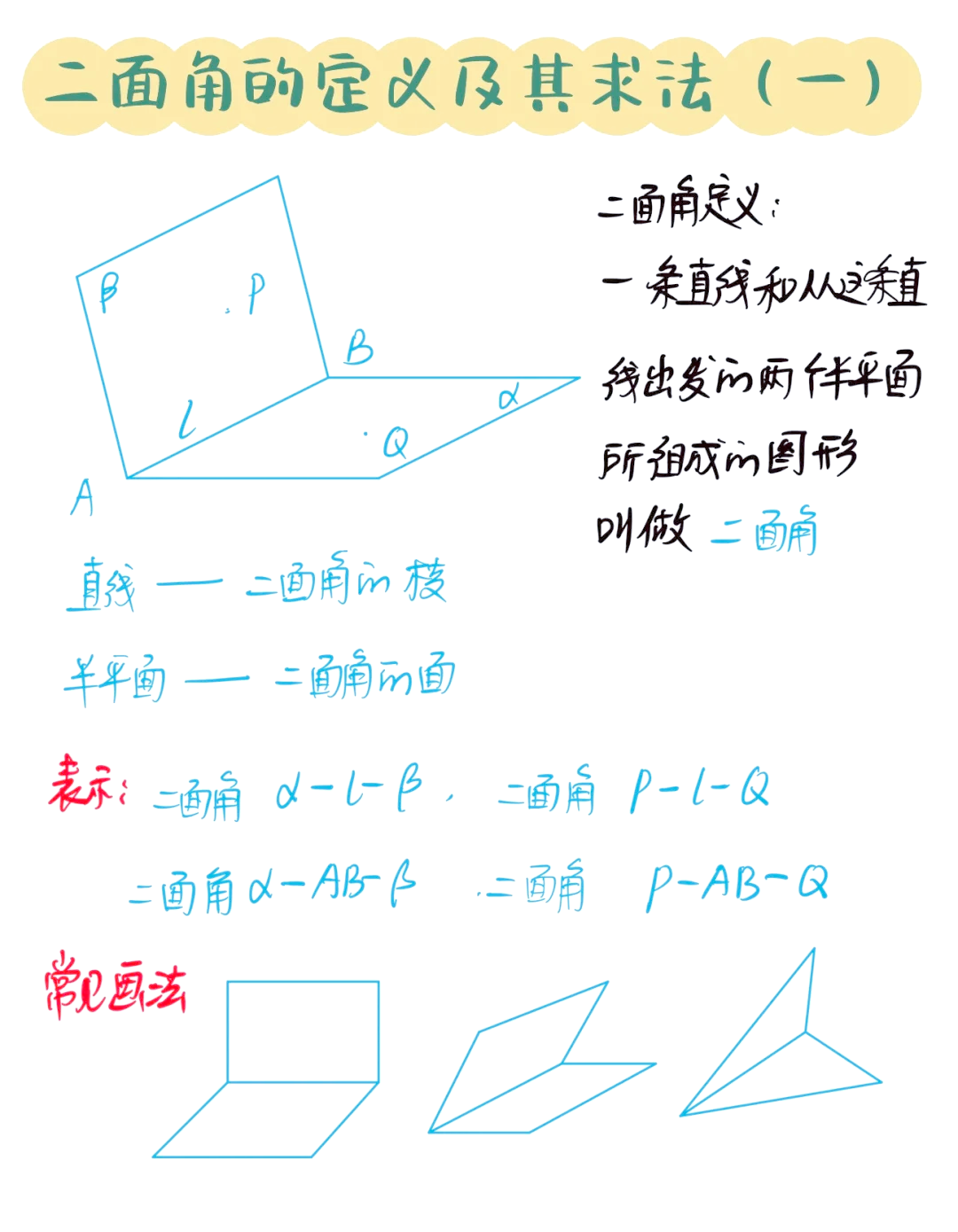 二面角求解全攻略