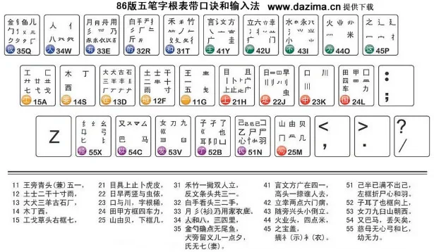 离字五笔怎么打图片