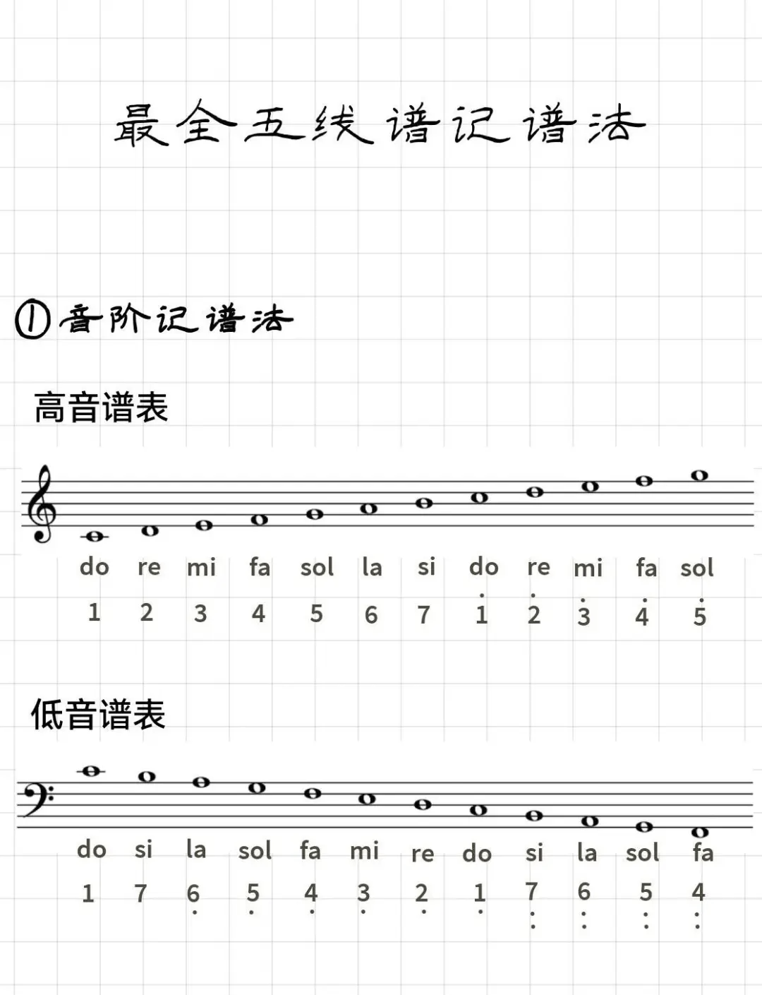 高音谱号五线谱口诀图片