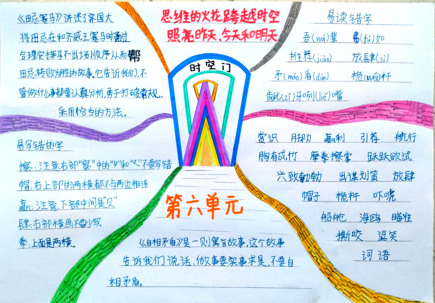 五年级语文小报内容图片