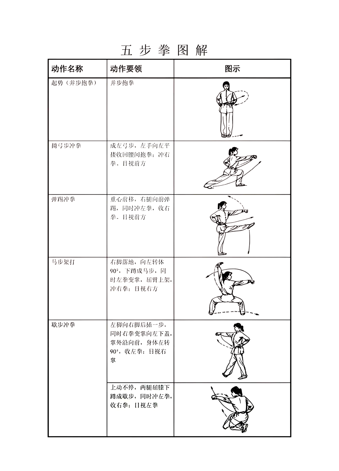 格斗术一到五套示意图图片