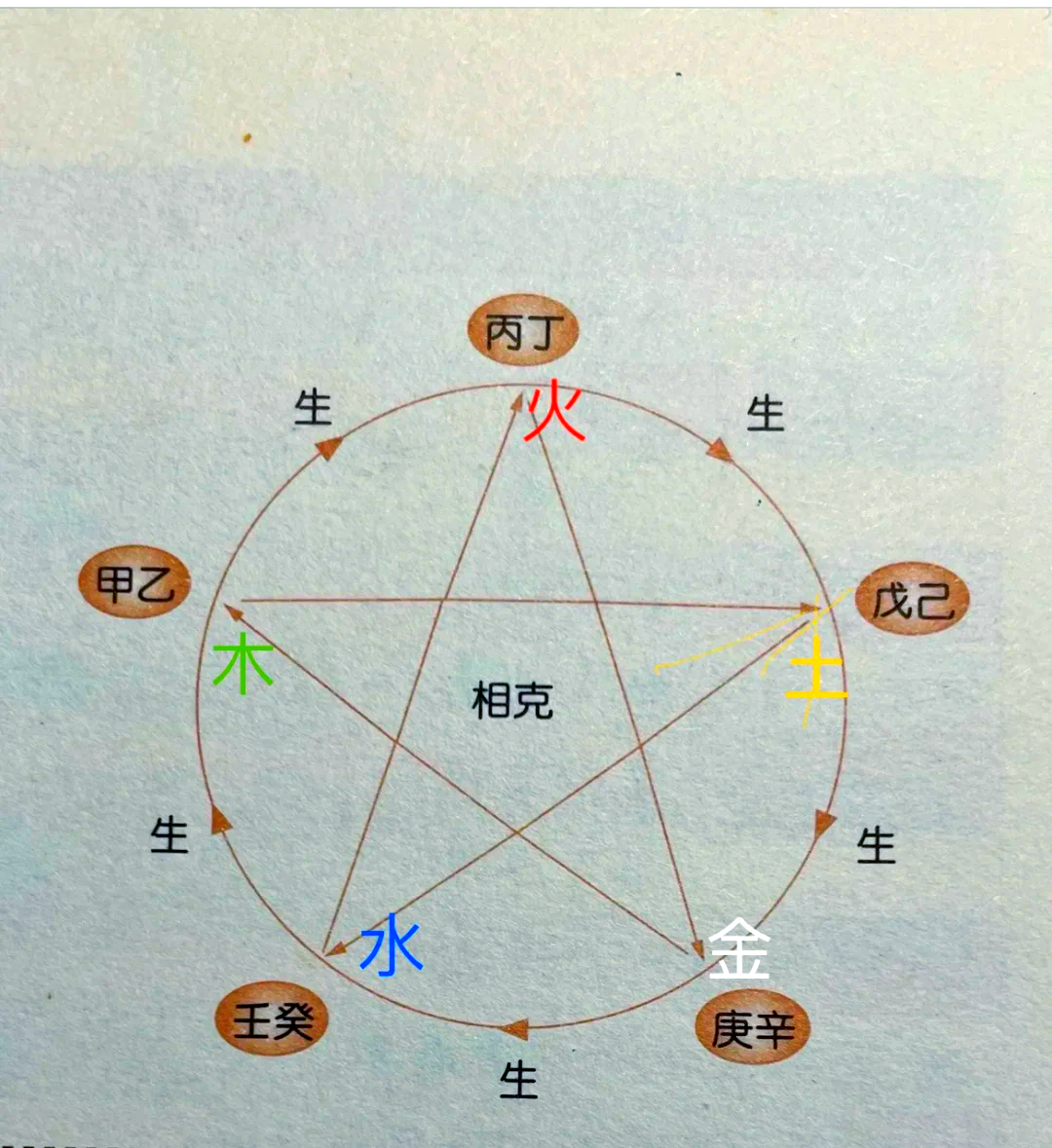 五行相生顺序图片