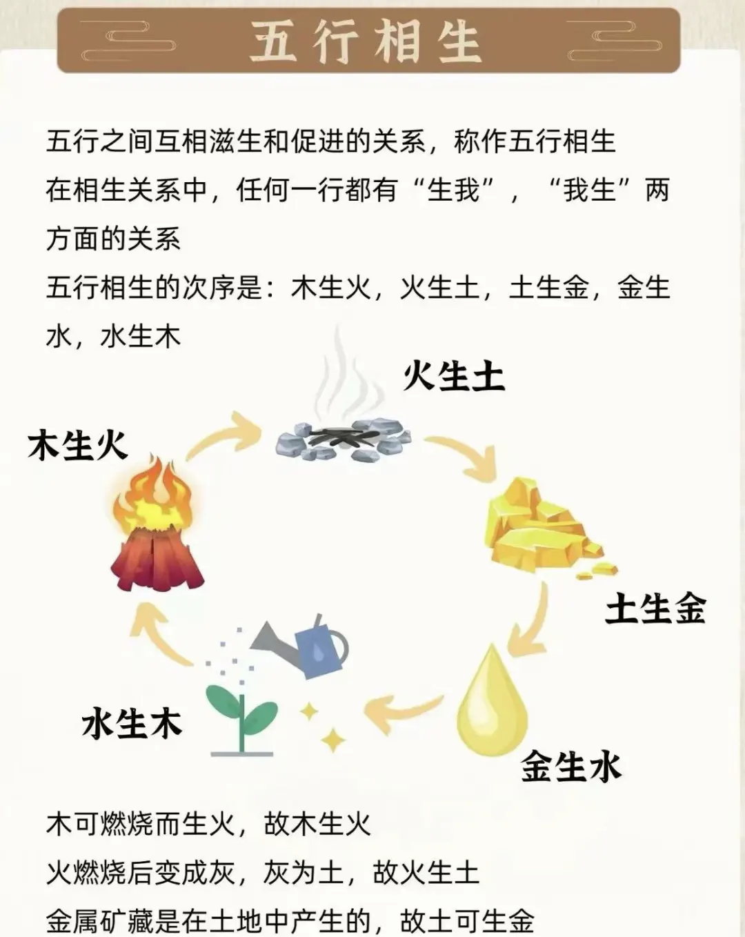 水生木相生图片