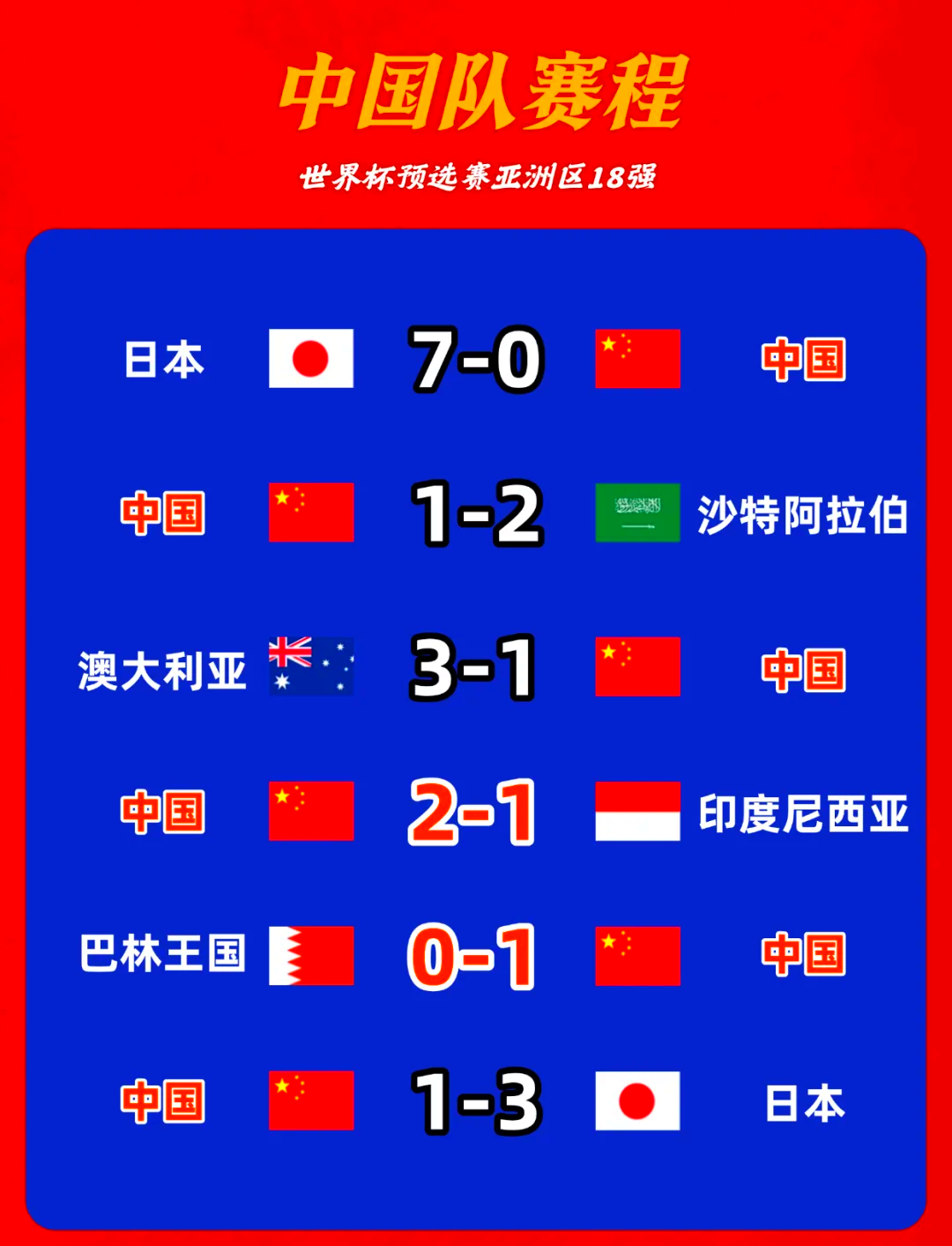 中国队世 界杯预选 征程相关图片1