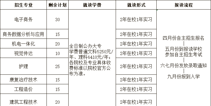 交钱就能上的全日制大专�