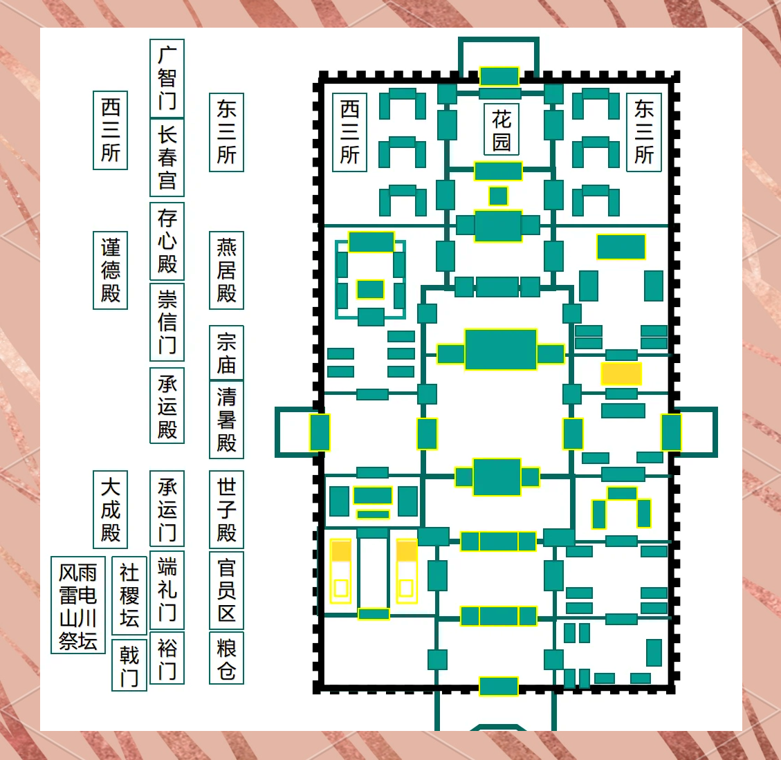 府邸布局图片