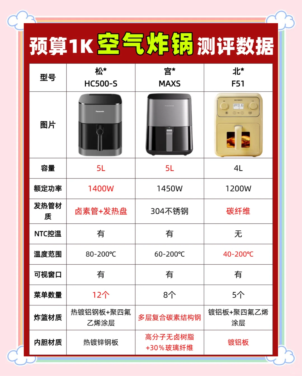 空气炸锅 十大品牌 排行榜相关图片1