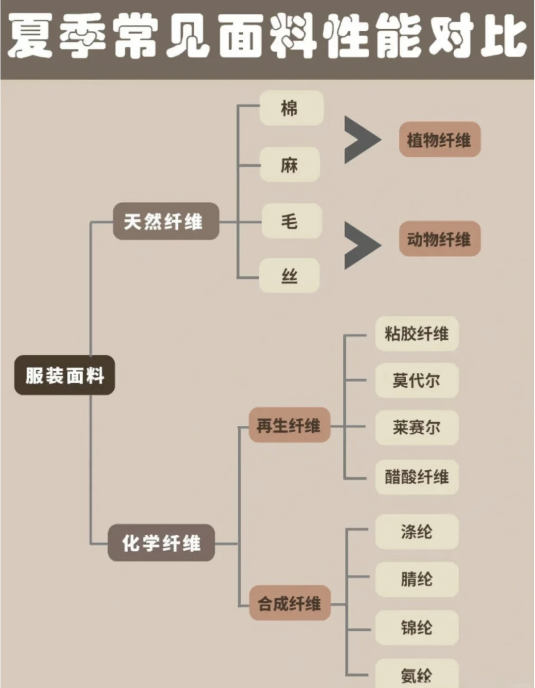 夏季衣服面料知识大全图片