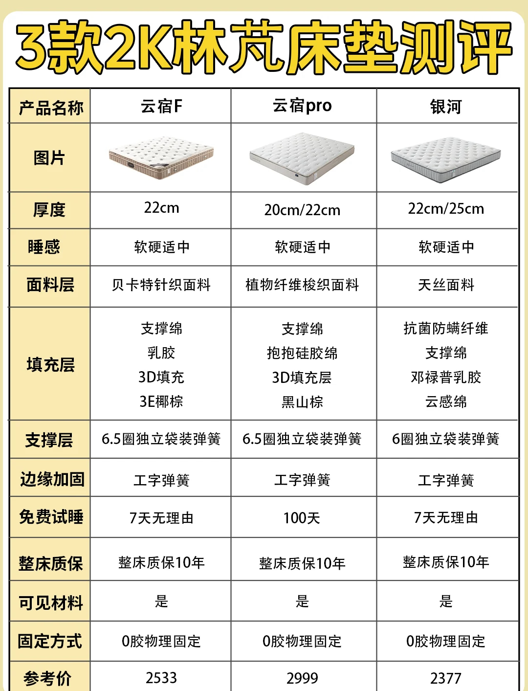 欧派床垫价格及图片图片