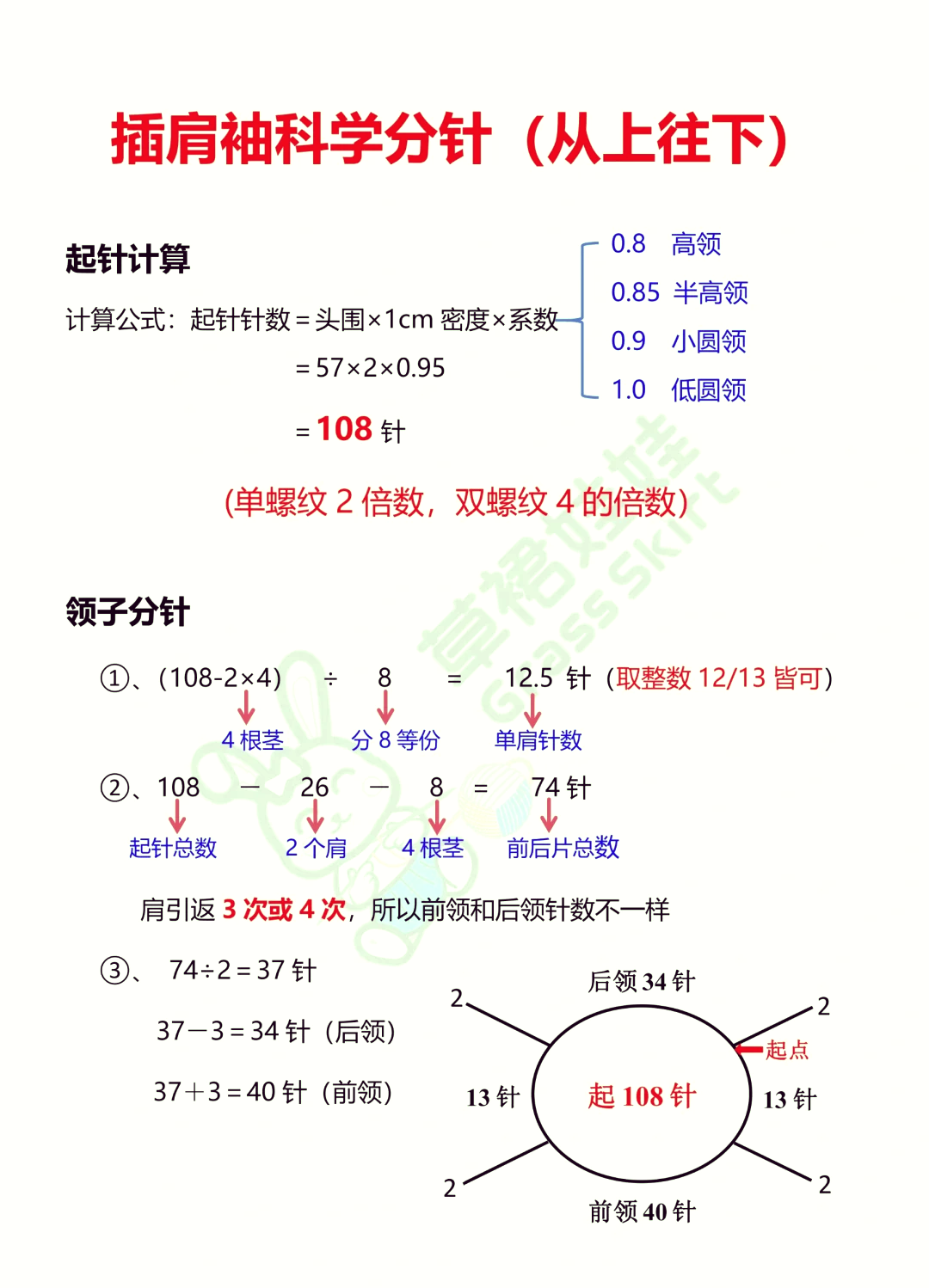 织毛衣袖子减针法图解图片