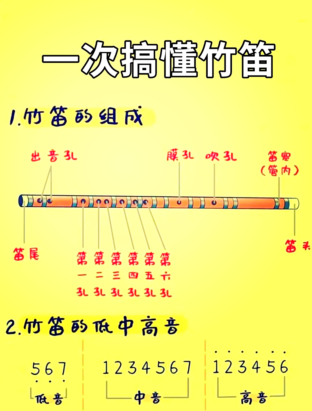 笛子打孔位置图片