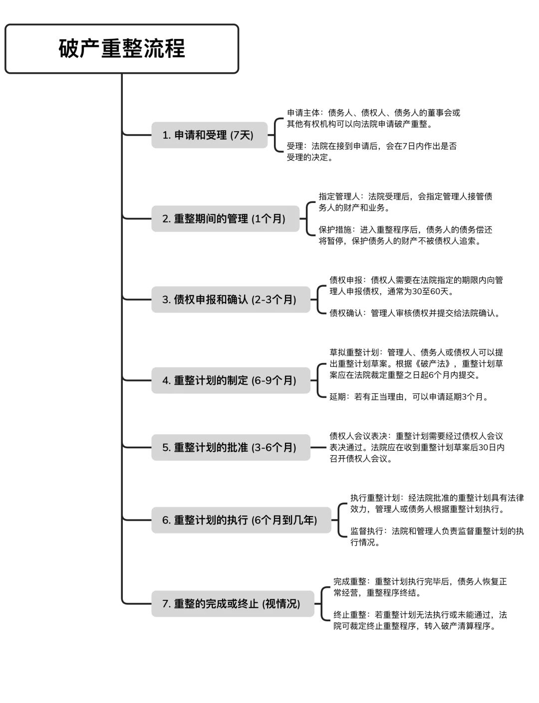 企业破产清算:清偿权优先顺序详解�