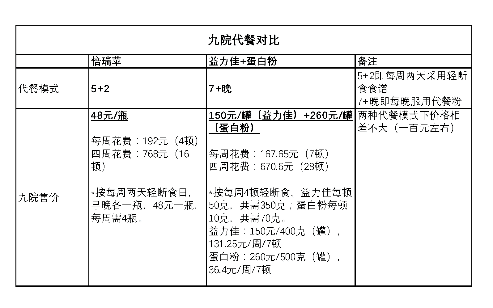 代餐doi豆瓣图片