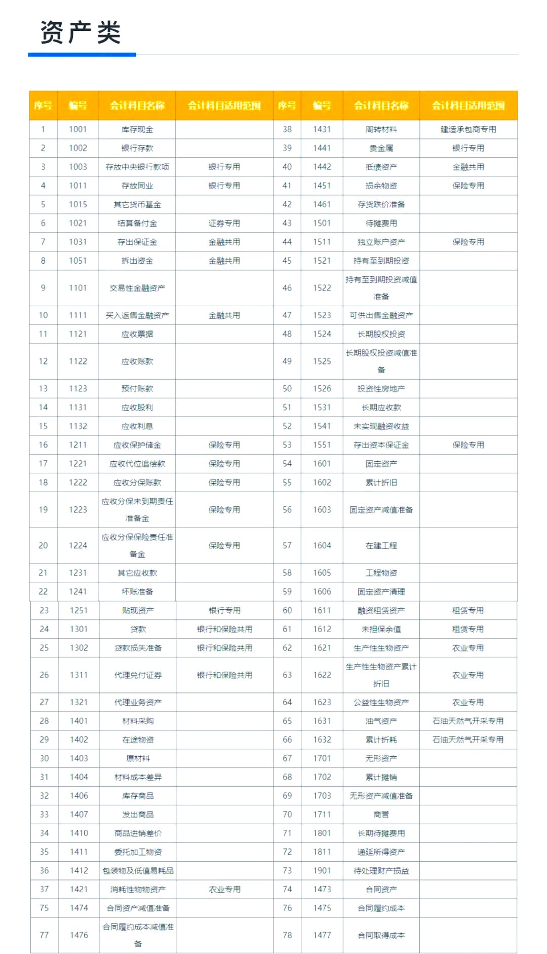 92会计科目大全2024版98