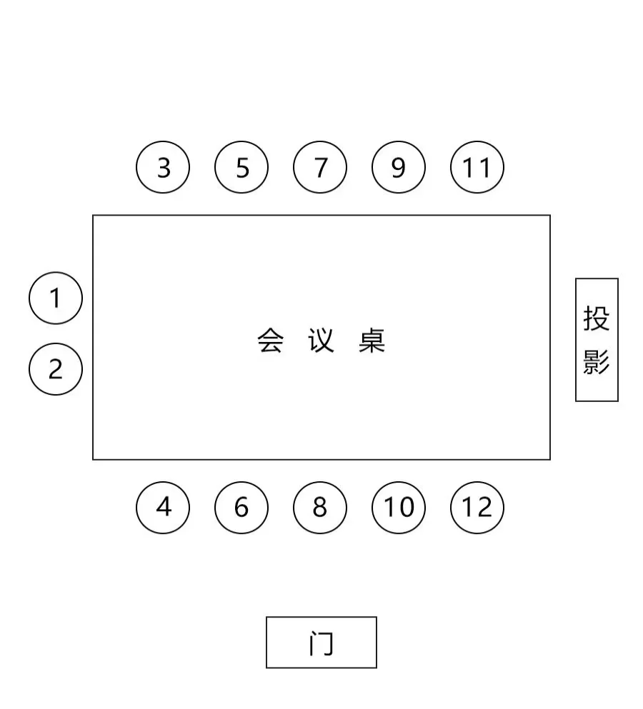 会议桌位置主次图图片