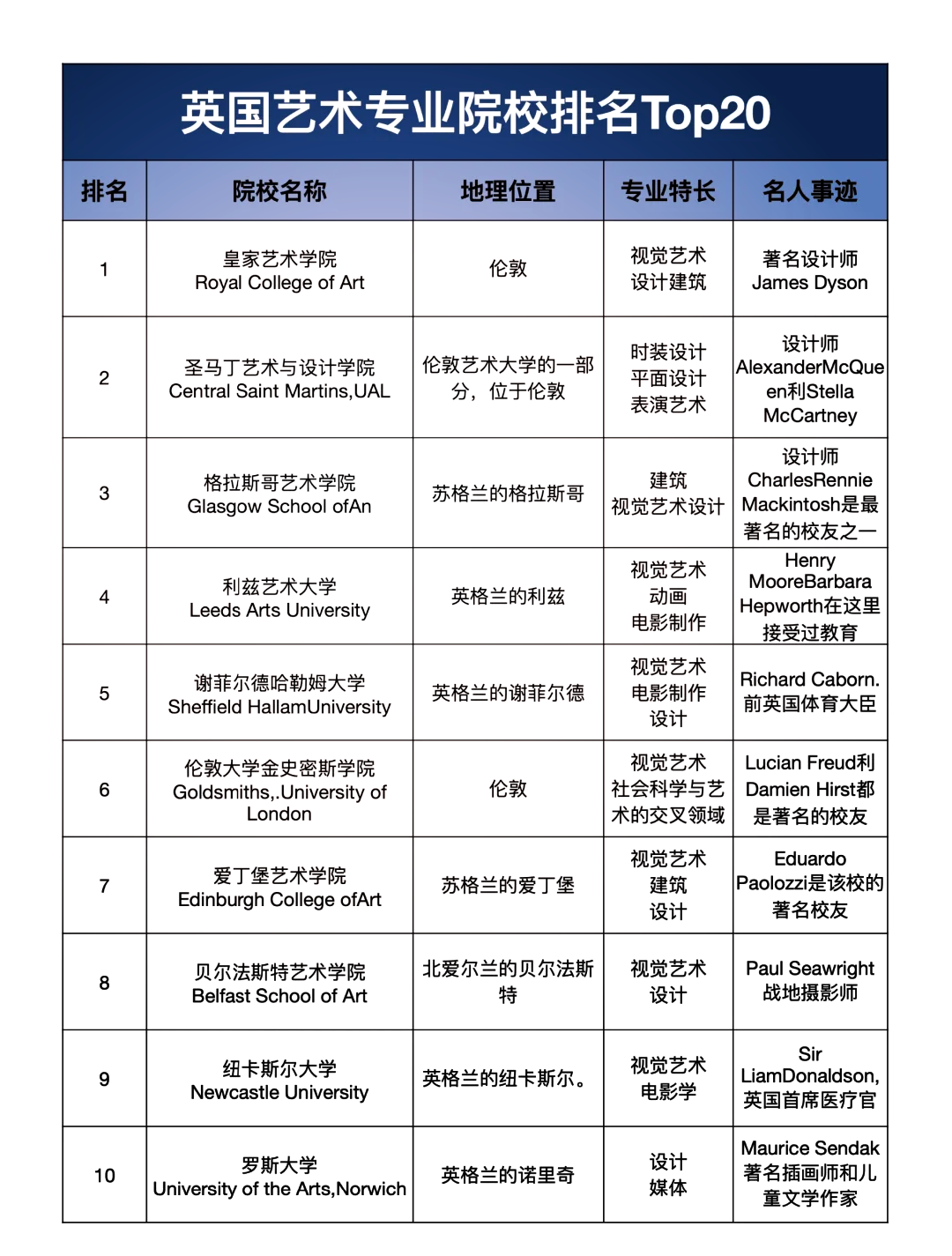 欧洲艺术专业硕士图片